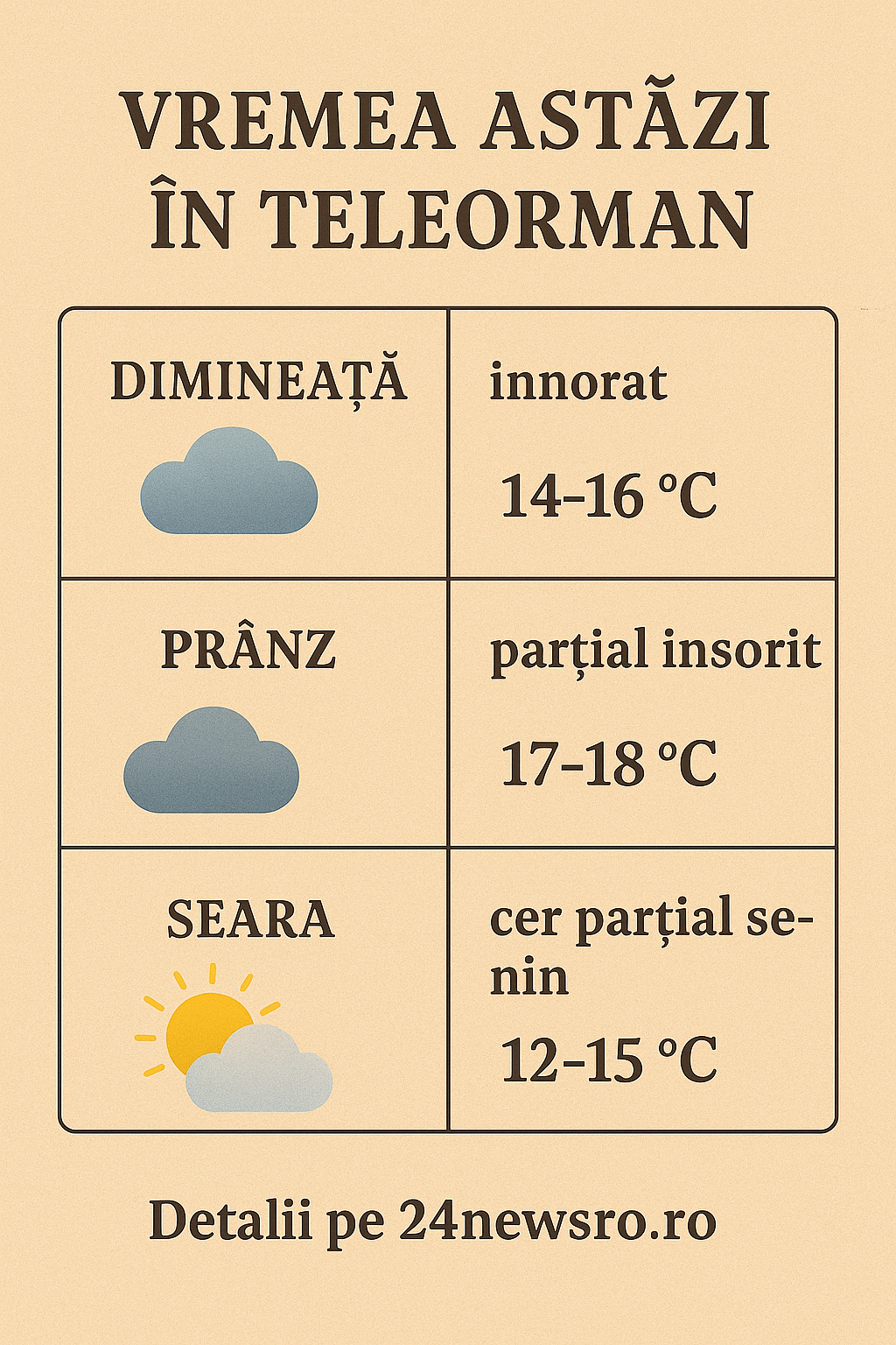 Vremea